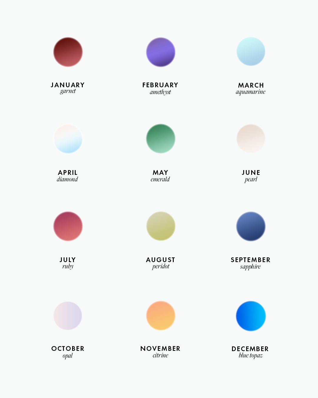 birthstone colors listed by month